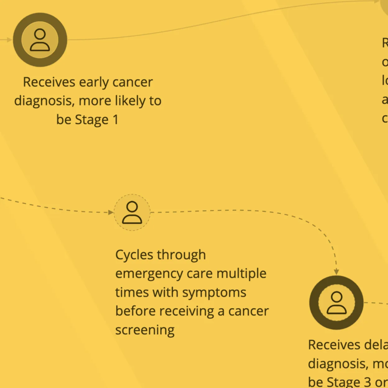 Research documentation.